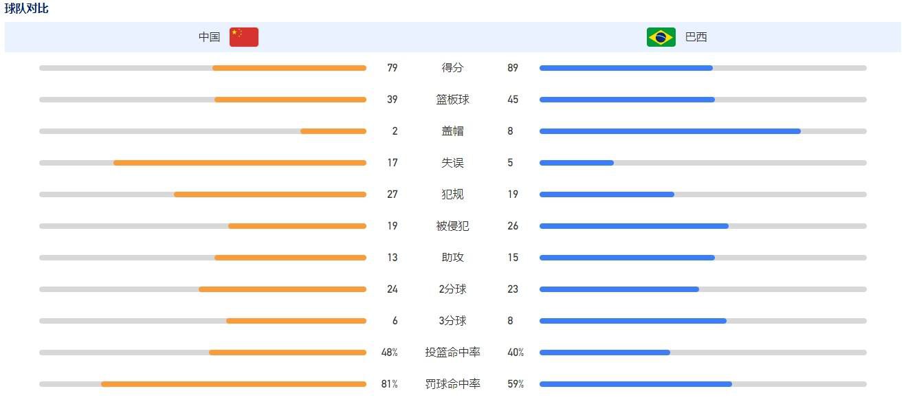 对于（利物浦这么）一支想要做伟大事情的球队来说，这真的很重要。